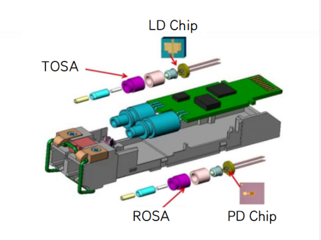 What Are The Key Components Of Optical Transceiver Module?